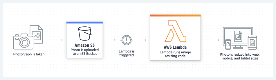 AWS-Lambda-File-Processing.png